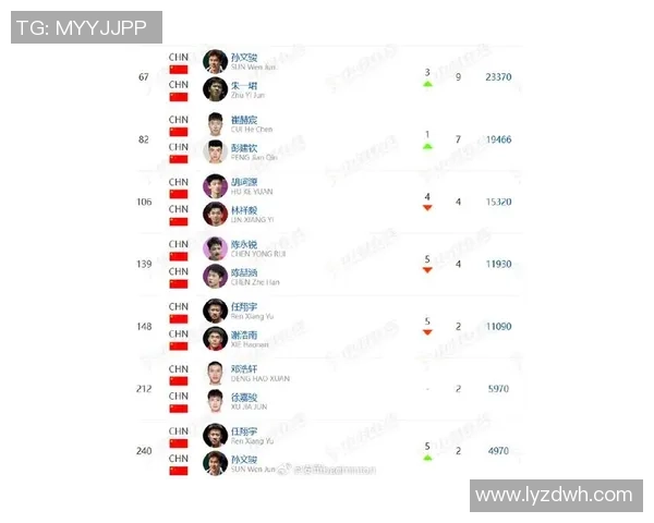 重庆羽毛球队实力强劲荣登全国羽毛球力量排行榜第七名